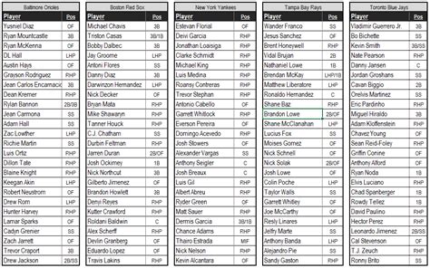 best fantasy players nba